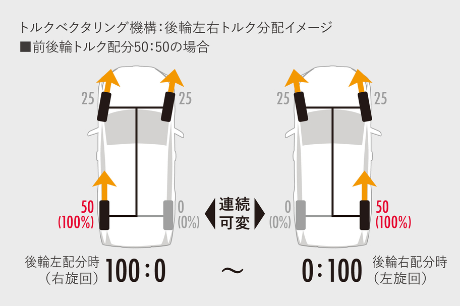 rav4_feature_img09