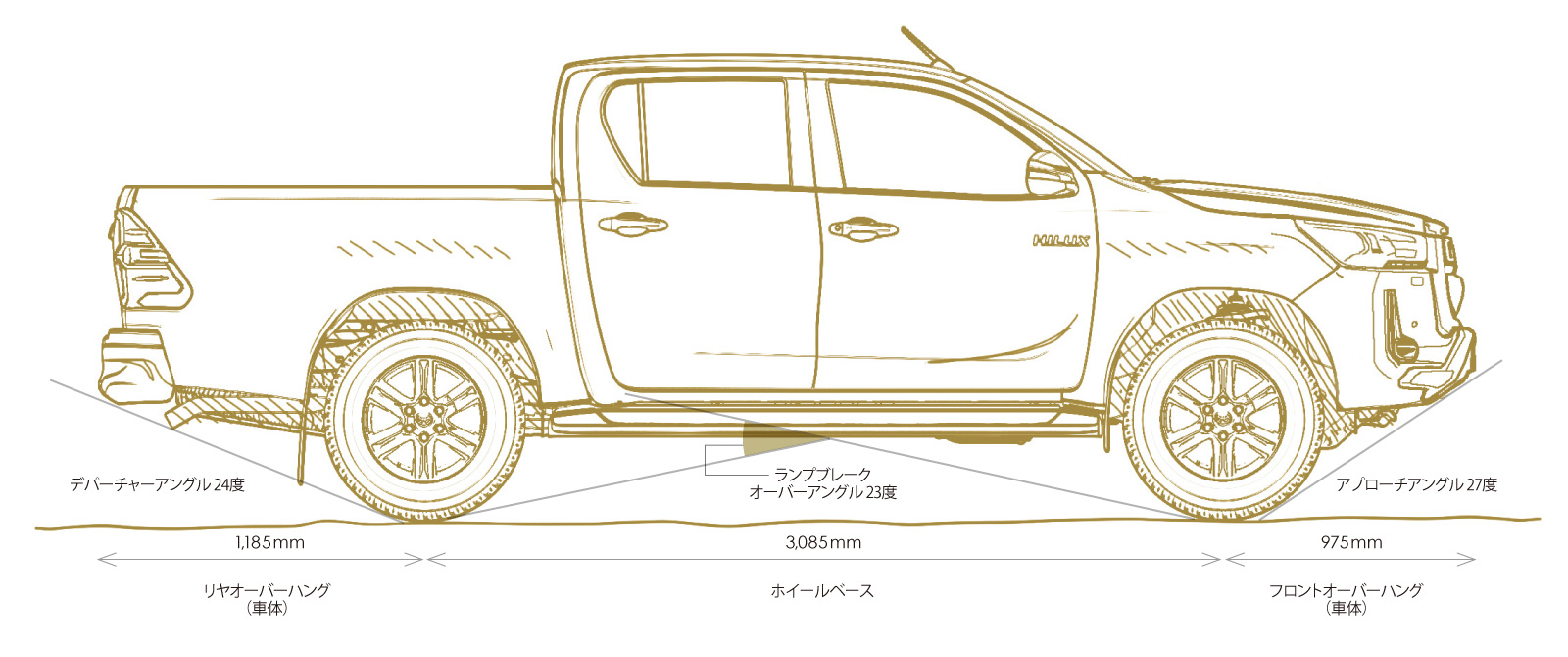 ハイラックス | 特長 | トヨタ車のことなら、大阪トヨタ