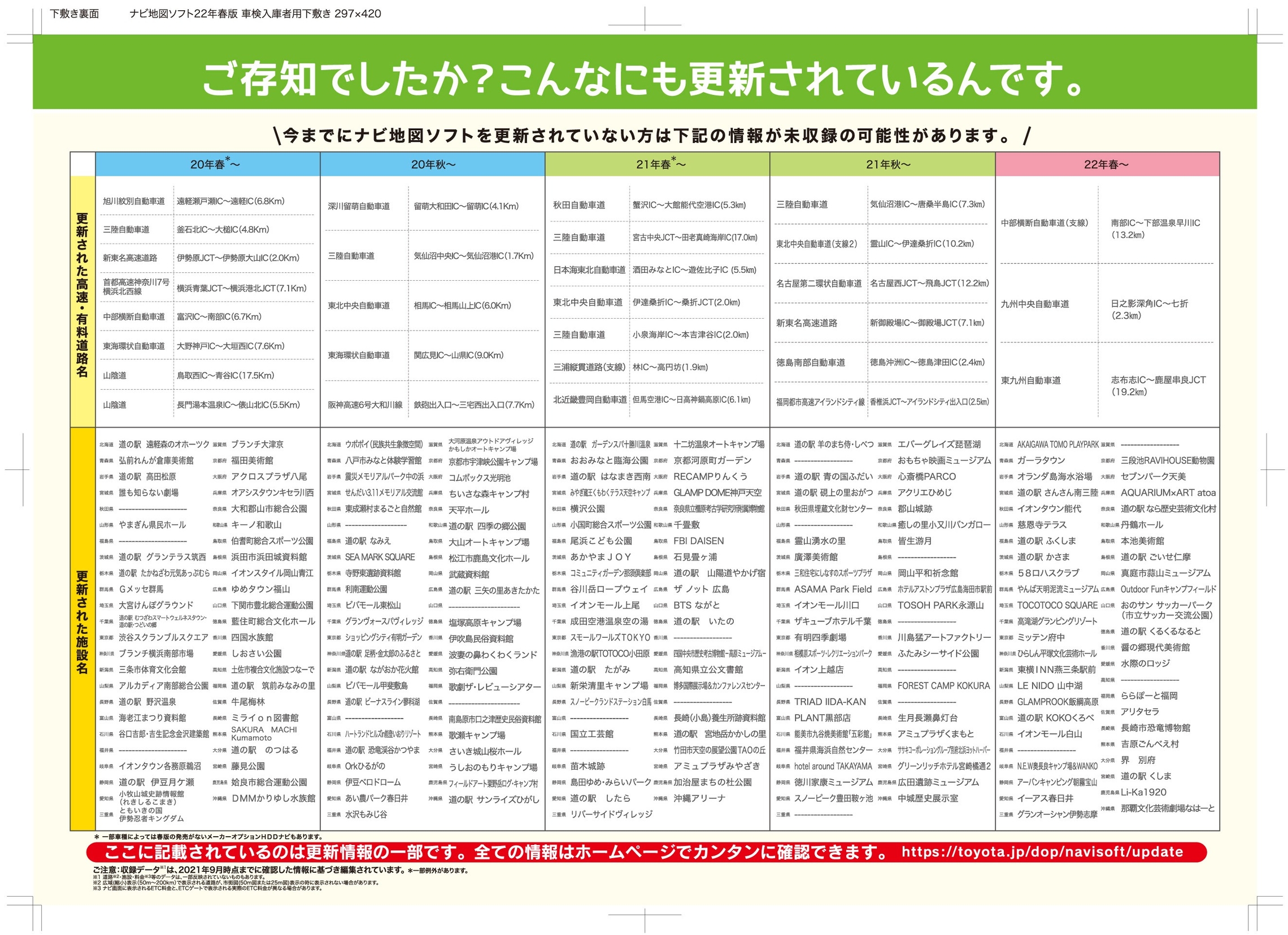 トヨタ地図更新ソフト 08675-0BB57 SD 2022春版 | www.fleettracktz.com